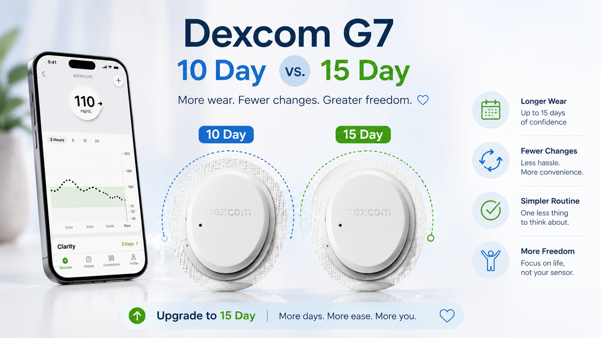 More Days, Fewer Changes: Is the Dexcom G7 15 Day the Better Choice ...